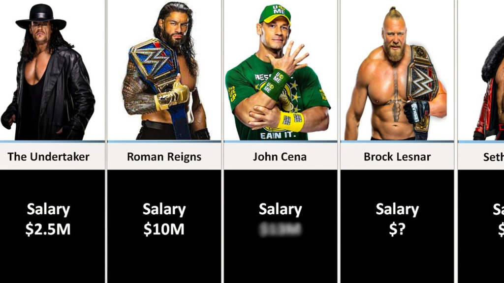 WWE Salaries
