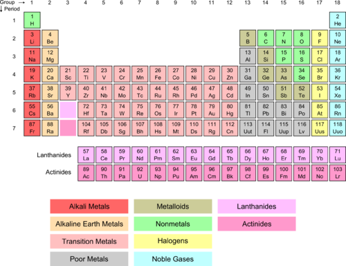 Alkali metals